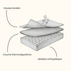 Schéma des couches composant le lit orthopédique Doux Nuage